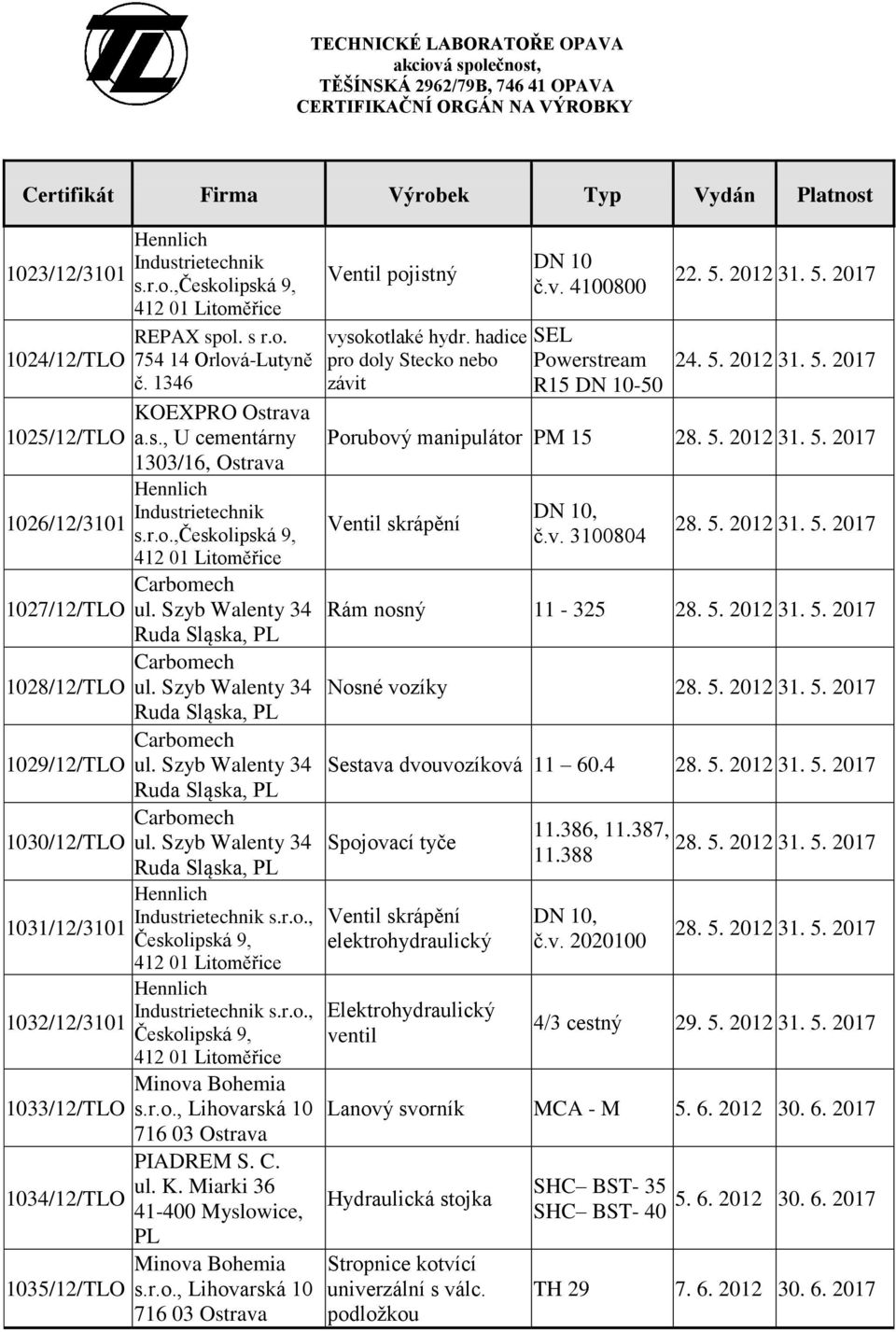 Szyb Walenty 34 Ruda Sląska, PL Carbomech ul. Szyb Walenty 34 Ruda Sląska, PL Carbomech ul. Szyb Walenty 34 Ruda Sląska, PL Carbomech ul. Szyb Walenty 34 Ruda Sląska, PL Industrietechnik s.r.o., Českolipská 9, Industrietechnik s.