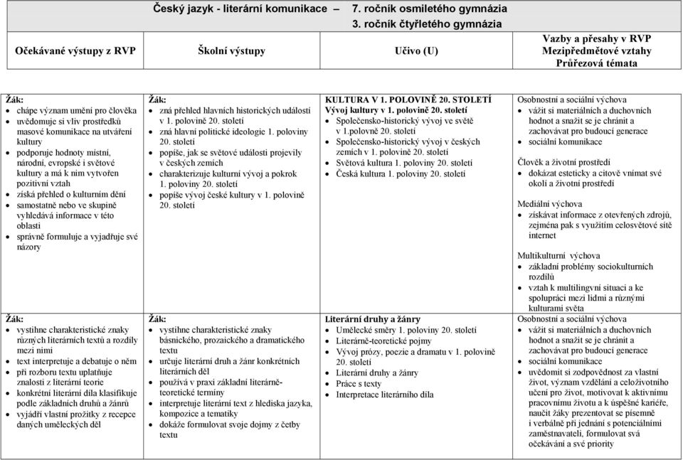 národní, evropské i světové kultury a má k nim vytvořen pozitivní vztah vyhledává informace v této oblasti v 1. polovině 20. století zná hlavní politické ideologie 1. poloviny 20.