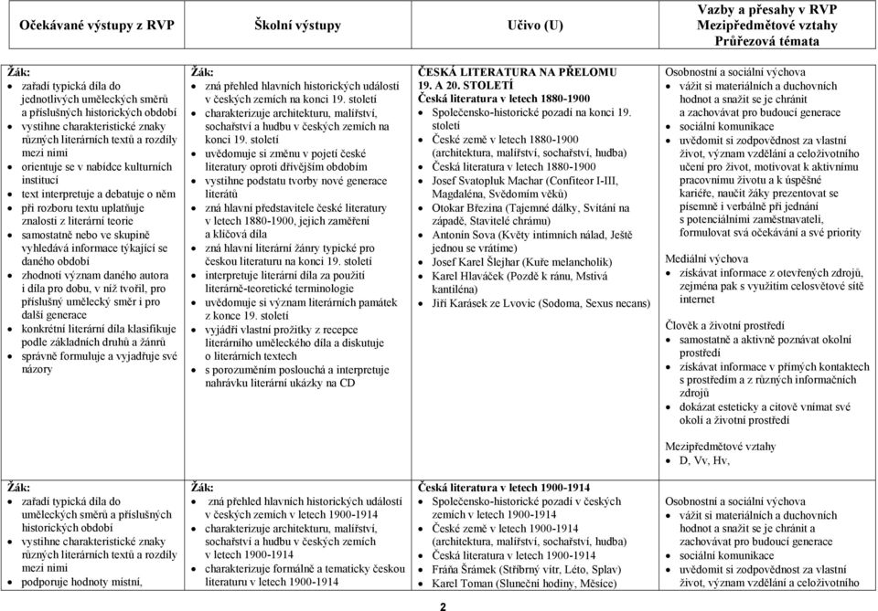 století uvědomuje si změnu v pojetí české literatury oproti dřívějším obdobím vystihne podstatu tvorby nové generace literátů zná hlavní představitele české literatury v letech 1880-1900, jejich