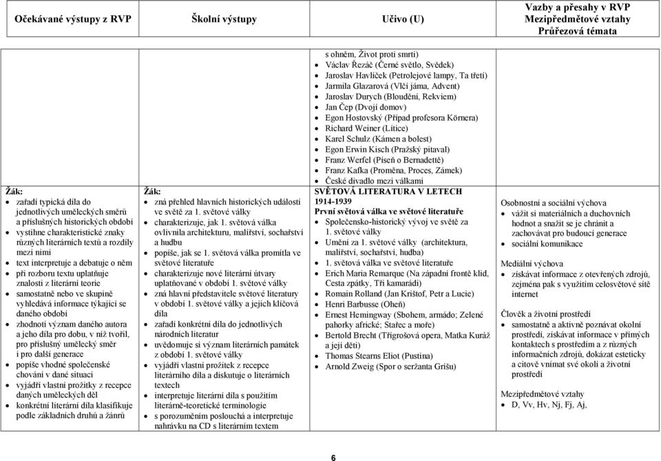 světové války a jejich klíčová díla zařadí konkrétní díla do jednotlivých národních literatur uvědomuje si význam literárních památek z období 1.