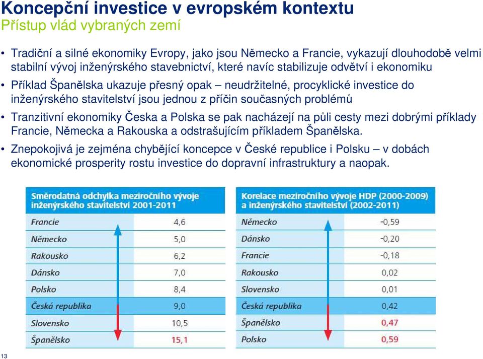 jsou jednou z příčin současných problémů Tranzitivní ekonomiky Česka a Polska se pak nacházejí na půli cesty mezi dobrými příklady Francie, Německa a Rakouska a odstrašujícím