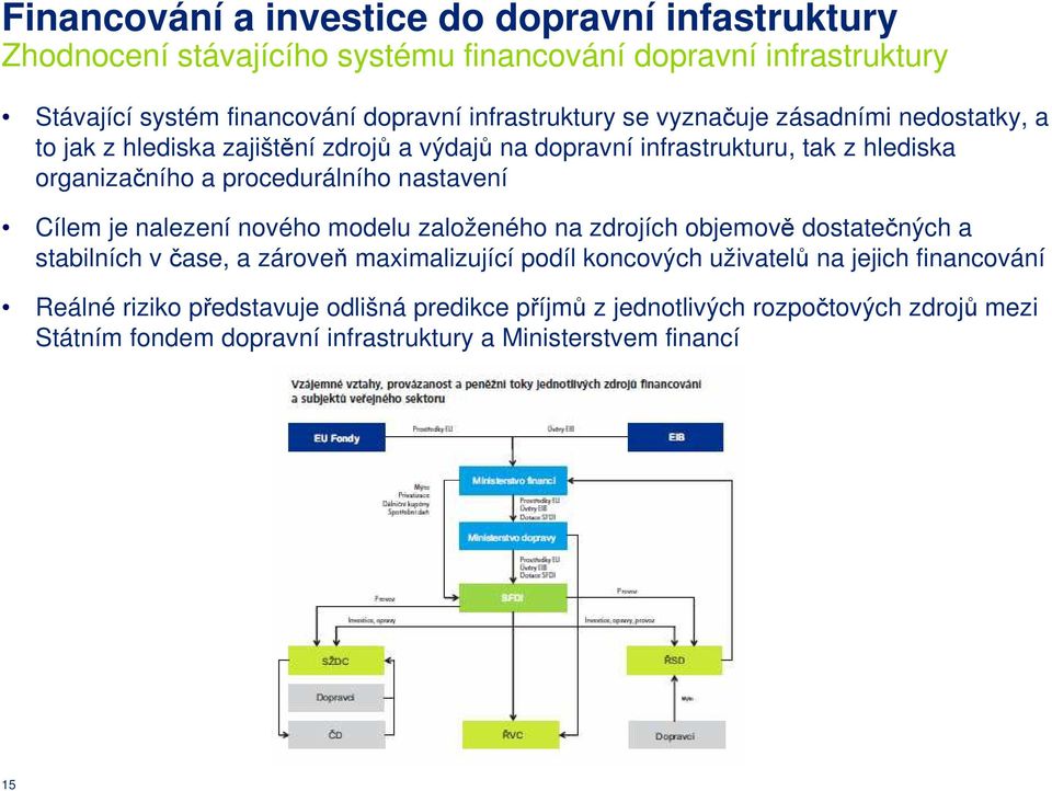 procedurálního nastavení Cílem je nalezení nového modelu založeného na zdrojích objemově dostatečných a stabilních v čase, a zároveň maximalizující podíl koncových