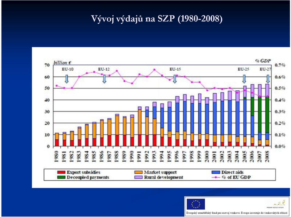 SZP