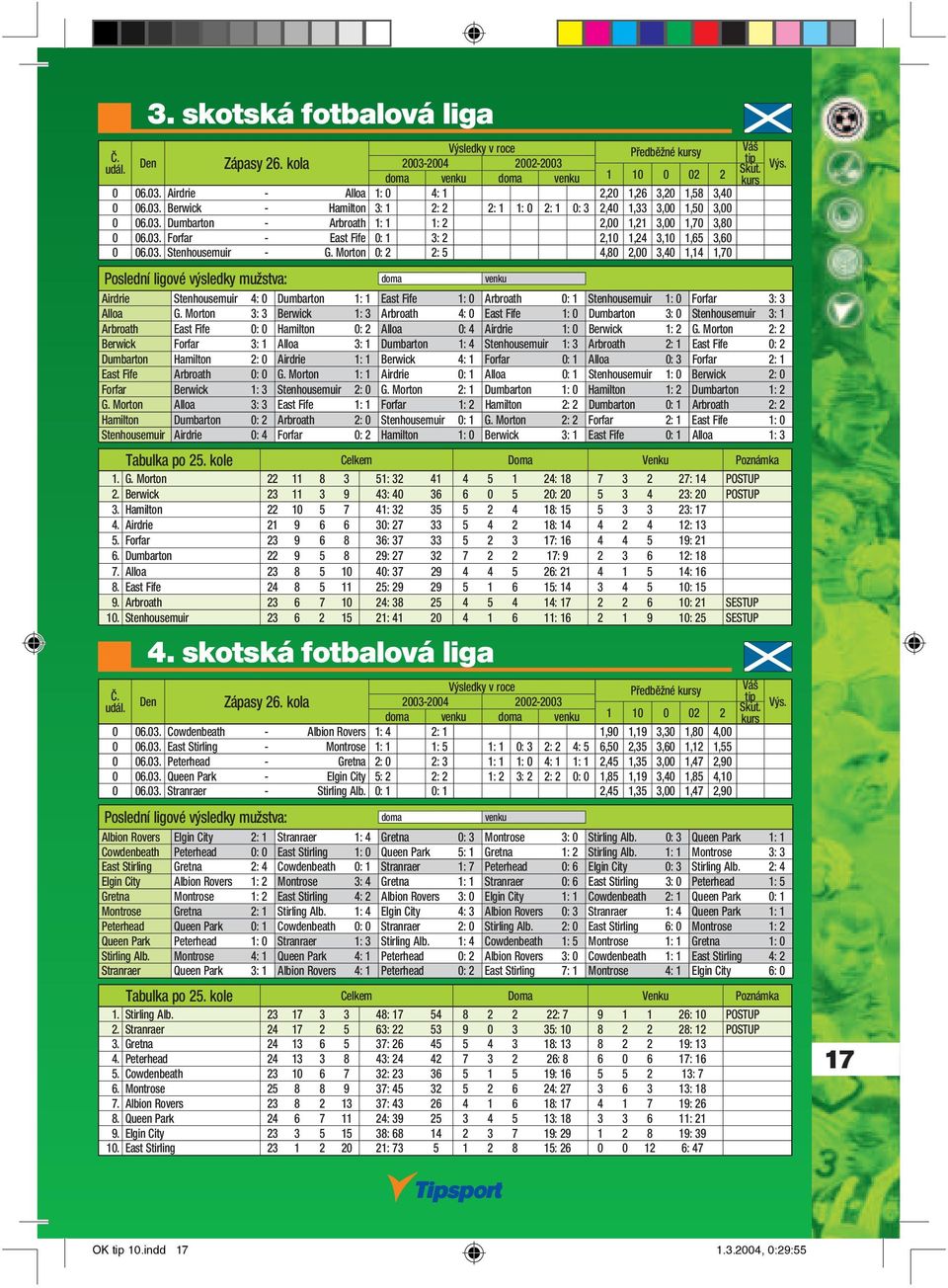 Morton 0: 2 2: 5 4,80 2,00 3,40 1,14 1,70 Váš tip Výs. Airdrie Stenhousemuir 4: 0 Dumbarton 1: 1 East Fife 1: 0 Arbroath 0: 1 Stenhousemuir 1: 0 Forfar 3: 3 Alloa G.