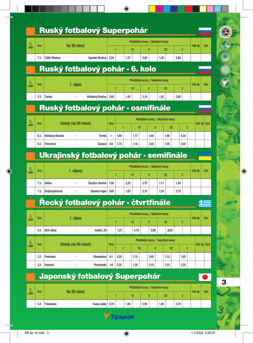 3. Petrohrad - Samara 0:0 1,75 1,16 3,40 1,95 4,50 Ukrajinský fotbalový pohár - semifinále 1. zápasy Předběžné y / Skutečné y Váš tip 7.3. Oděsa - Šachťor Doněck 7,00 2,25 3,70 1,11 1,50 7.3. Dněpropetrovsk - Dynamo Kyjev 3,60 1,65 3,10 1,24 2,10 Řecký fotbalový pohár - čtvrtfinále 1.