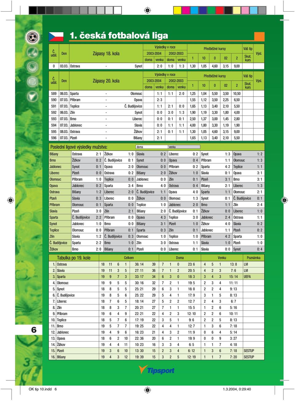 03. Příbram - Opava 2: 3 1,55 1,12 3,50 2,25 6,50 591 07.03. Teplice - Budějovice 1: 1 2: 1 0: 0 1,65 1,13 3,40 2,10 5,50 592 06.03. Zlín - Synot 0: 0 3: 0 1: 3 1,90 1,19 3,30 1,80 4,00 593 07.03. Brno - Liberec 0: 0 0: 1 0: 1 2,50 1,37 3,00 1,45 2,80 594 07.