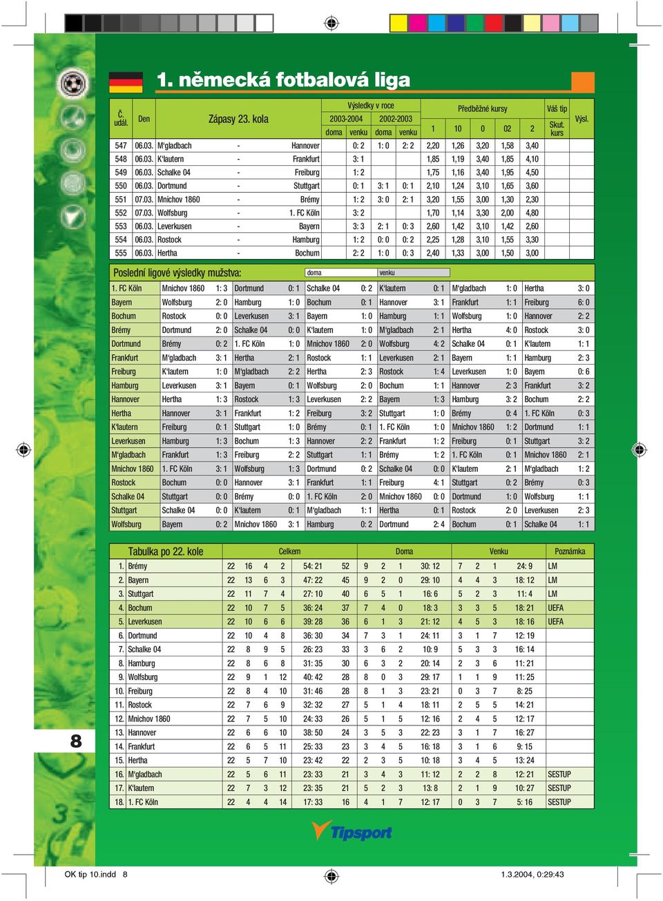 03. Wolfsburg - 1. FC Köln 3: 2 1,70 1,14 3,30 2,00 4,80 553 06.03. Leverkusen - Bayern 3: 3 2: 1 0: 3 2,60 1,42 3,10 1,42 2,60 554 06.03. Rostock - Hamburg 1: 2 0: 0 0: 2 2,25 1,28 3,10 1,55 3,30 555 06.
