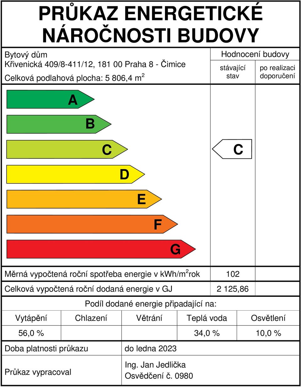 2 rok 102 Celková vypočtená roční dodaná energie v GJ 2 125,86 Podíl dodané energie připadající na: Vytápění Chlazení Větrání