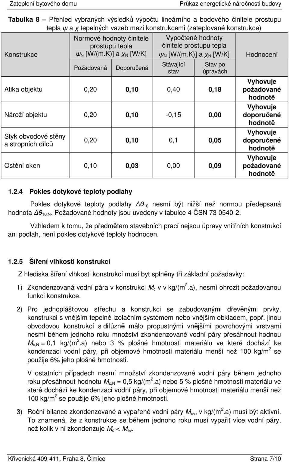 K)] a χ N [W/K] Stávající stav Stav po úpravách Atika objektu 0,20 0,10 0,40 0,18 Nároží objektu 0,20 0,10-0,15 0,00 Styk obvodové stěny a stropních dílců 0,20 0,10 0,1 0,05 Ostění oken 0,10 0,03