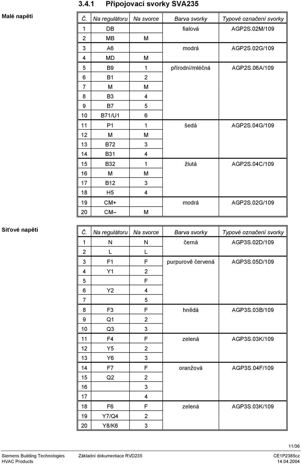 04C/109 16 M M 17 2 3 18 H5 4 19 CM+ modrá AGP2S.02G/109 20 CM M Síťové napětí Č. Na regulátoru Na svorce Barva svorky Typové označení svorky 1 N N černá AGP3S.