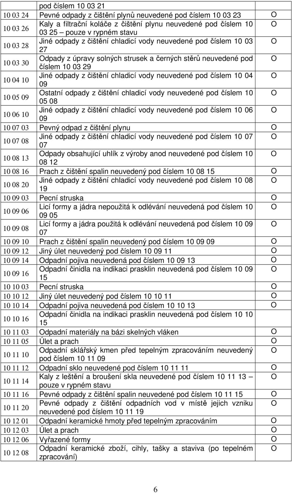 neuvedené pod číslem 10 04 09 10 05 09 statní odpady z čištění chladicí vody neuvedené pod číslem 10 05 08 10 06 10 Jiné odpady z čištění chladicí vody neuvedené pod číslem 10 06 09 10 07 03 Pevný