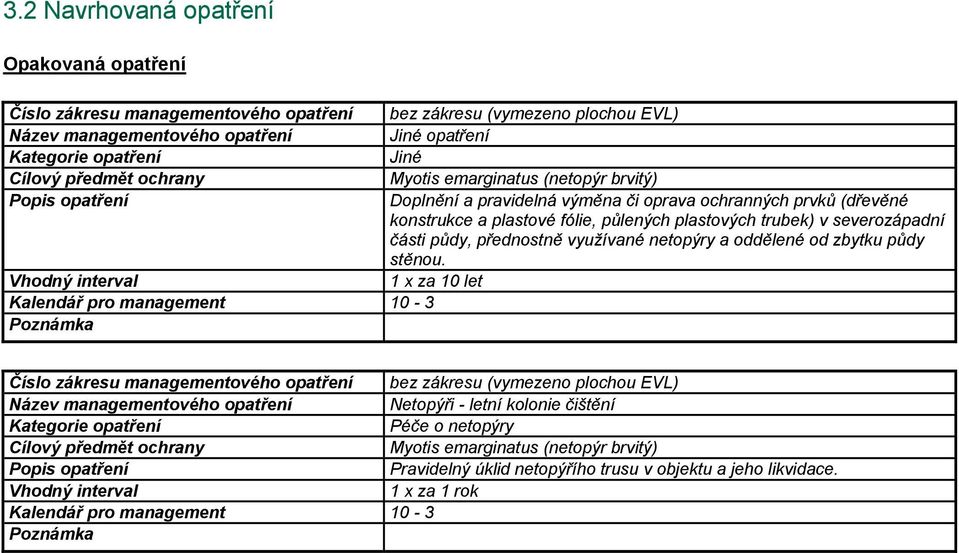 plastové fólie, půlených plastových trubek) v severozápadní části půdy, přednostně využívané netopýry a oddělené od zbytku půdy stěnou.