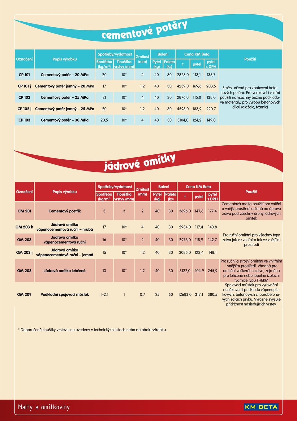 Pro venkovní i vniřní použií na všechny běžné podkladové maeriály, pro výrobu beonových dílců (dlaždic, várnic) CP 103 Cemenový poěr 30 MPa 20,5 10* 4 40 30 3104,0 124,2 149,0 jádrové omíky