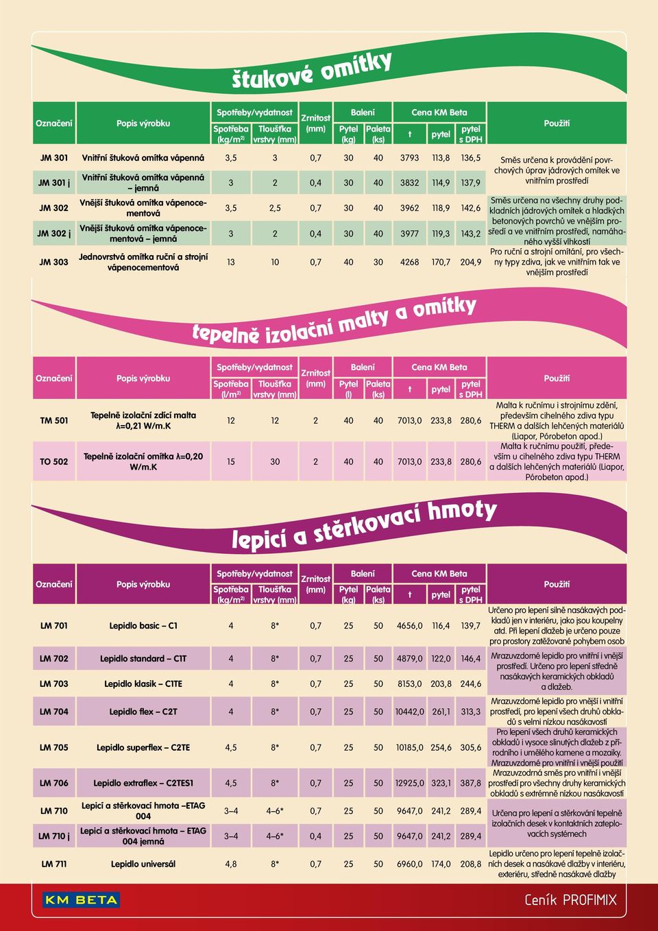 Jednovrsvá omíka ruční a srojní vápenocemenová 3,5 2,5 0,7 30 40 3962 118,9 142,6 3 2 0,4 30 40 3977 119,3 143,2 13 10 0,7 40 30 4268 170,7 204,9 epelnì izolaèní maly a omíky Směs určena na všechny