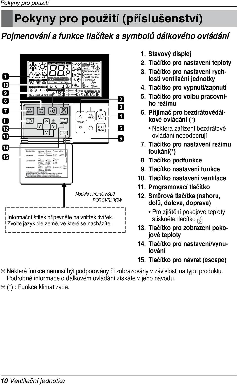 Tlačítko pro vypnutí/zapnutí 5. Tlačítko pro volbu pracovního režimu 6. Přijímač pro bezdrátovédálkové ovládání (*) Některá zařízení bezdrátové ovládání nepodporují 7.