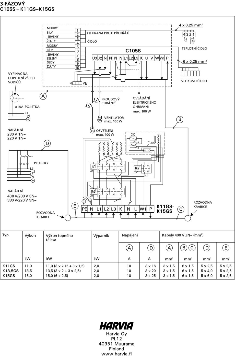 3~ 380 V/0 V 3~ ROZVOÁ KRBIE E K3 PE L L L3 K U W P KGS- K5GS ROZVOÁ KRBIE Typ Výkon Výkon topného Výparník apájení Kabely 00 V 3~ (mm ) B E kw kw kw mm mm mm mm