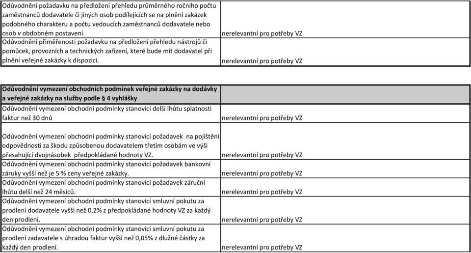 Odůvodnění přiměřenosti požadavku na předložení přehledu nástrojů či pomůcek, provozních a technických zařízení, které bude mít dodavatel při plnění veřejné zakázky k dispozici.