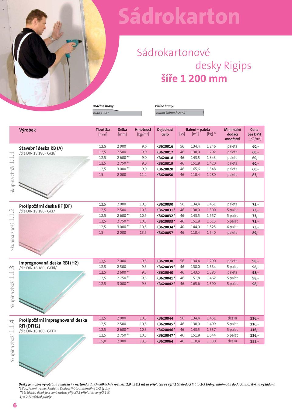 1.1 Stavební deska RB (A) /dle DIN 18 180 - GKB/ Tloušťka Délka Hmotnost [kg/m 2 ] = paleta [ks] [m 2 ] [kg] 1) [Kč/m 2 ] 12,5 2 000 9,0 KB620016 56 134,4 1 246 paleta 60,- 12,5 2 500 9,0 KB620017 46