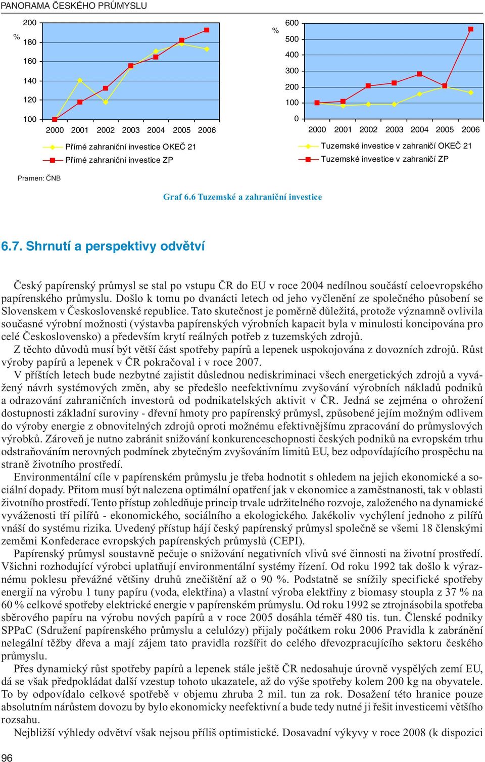 Shrnutí a perspektivy odvětví Český papírenský průmysl se stal po vstupu ČR do EU v roce 2004 nedílnou součástí celoevropského papírenského průmyslu.