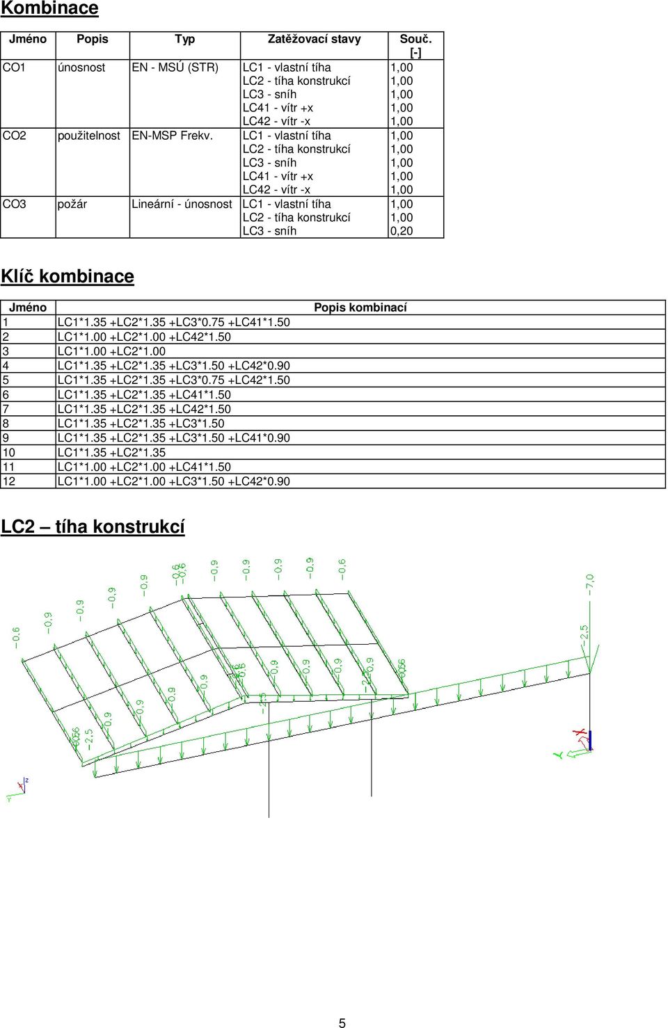 35 +LC2*1.35 +LC3*0.75 +LC41*1.50 2 LC1*1.00 +LC2*1.00 +LC42*1.50 3 LC1*1.00 +LC2*1.00 4 LC1*1.35 +LC2*1.35 +LC3*1.50 +LC42*0.90 5 LC1*1.35 +LC2*1.35 +LC3*0.75 +LC42*1.50 6 LC1*1.35 +LC2*1.35 +LC41*1.