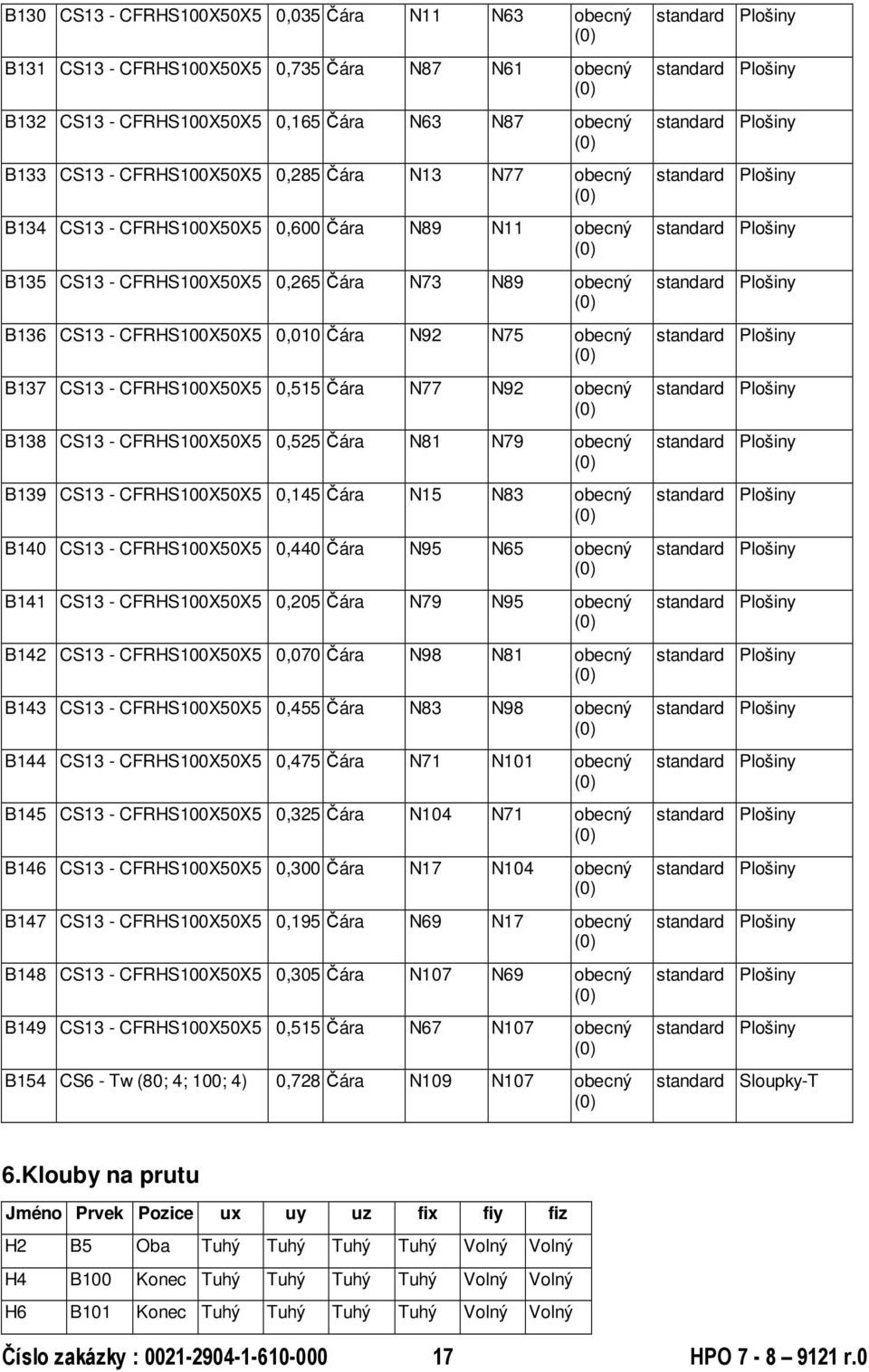 Čára N77 N92 obecný B138 CS13 - CFRHS100X50X5 0,525 Čára N81 N79 obecný B139 CS13 - CFRHS100X50X5 0,145 Čára N15 N83 obecný B140 CS13 - CFRHS100X50X5 0,440 Čára N95 N65 obecný B141 CS13 -