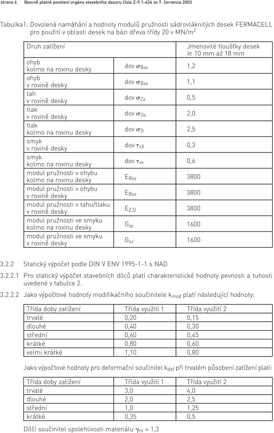 smyk smyk modul pružnosti v ohybu modul pružnosti v ohybu modul pružnosti v tahu/tlaku modul pružnosti ve smyku modul pružnosti ve smyku dov Bxv 1,2 dov Bxz 1,1 dov Zx 0,5 dov Dx 2,0 dov D 2,5 dov zx