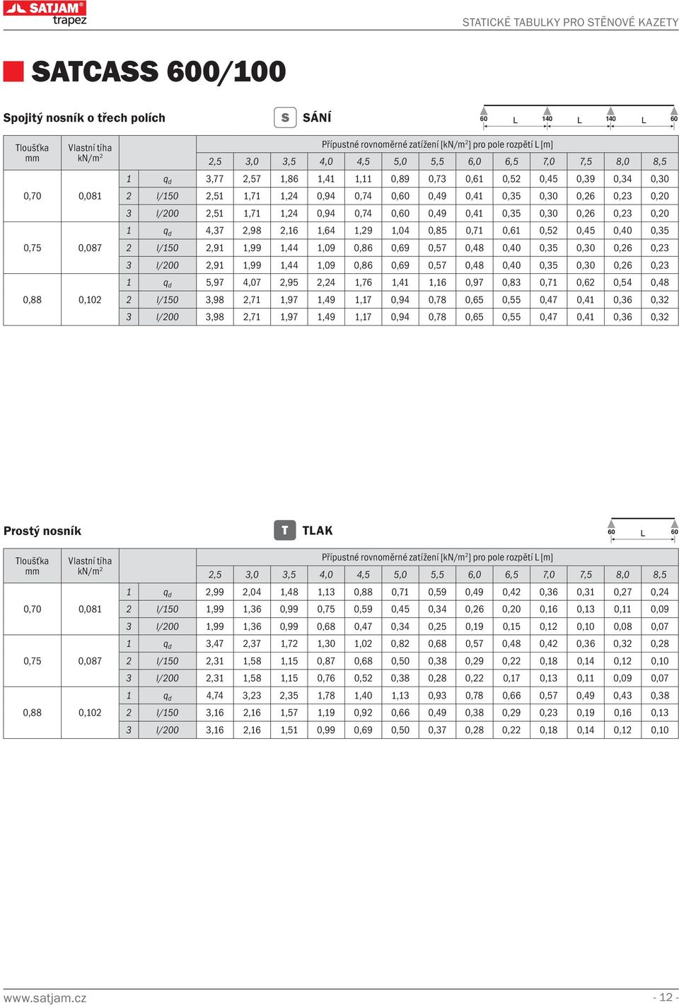 0,41 0,35 0,30 0,26 0,23 0,20 1 q d 4,37 2,98 2,16 1,64 1,29 1,04 0,85 0,71 0,61 0,52 0,45 0,40 0,35 2 l/150 2,91 1,99 1,44 1,09 0,86 0,69 0,57 0,48 0,40 0,35 0,30 0,26 0,23 3 l/200 2,91 1,99 1,44