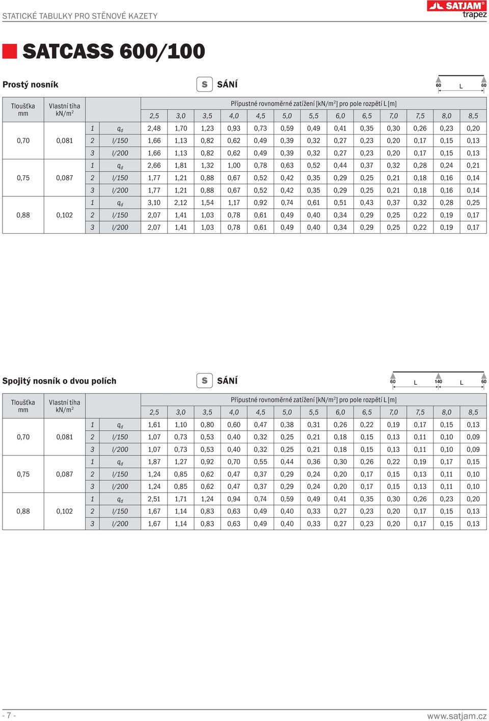 d 2,66 1,81 1,32 1,00 0,78 0,63 0,52 0,44 0,37 0,32 0,28 0,24 0,21 2 l/150 1,77 1,21 0,88 0,67 0,52 0,42 0,35 0,29 0,25 0,21 0,18 0,16 0,14 3 l/200 1,77 1,21 0,88 0,67 0,52 0,42 0,35 0,29 0,25 0,21