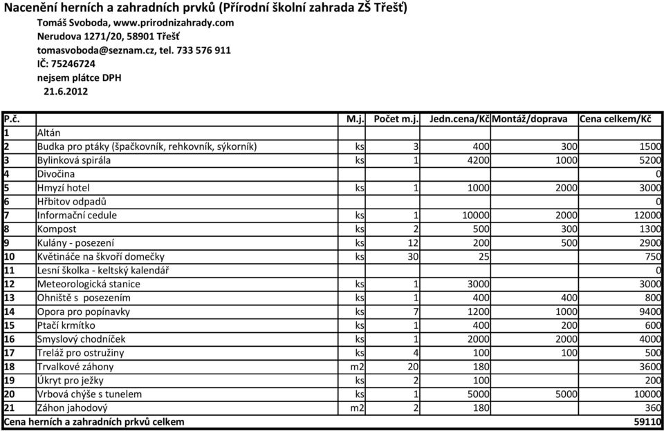 3000 6 Hřbitov odpadů 0 7 Informační cedule ks 1 10000 2000 12000 8 Kompost ks 2 500 300 1300 9 Kulány - posezení ks 12 200 500 2900 10 Květináče na škvoří domečky ks 30 25 750 11 Lesní školka -