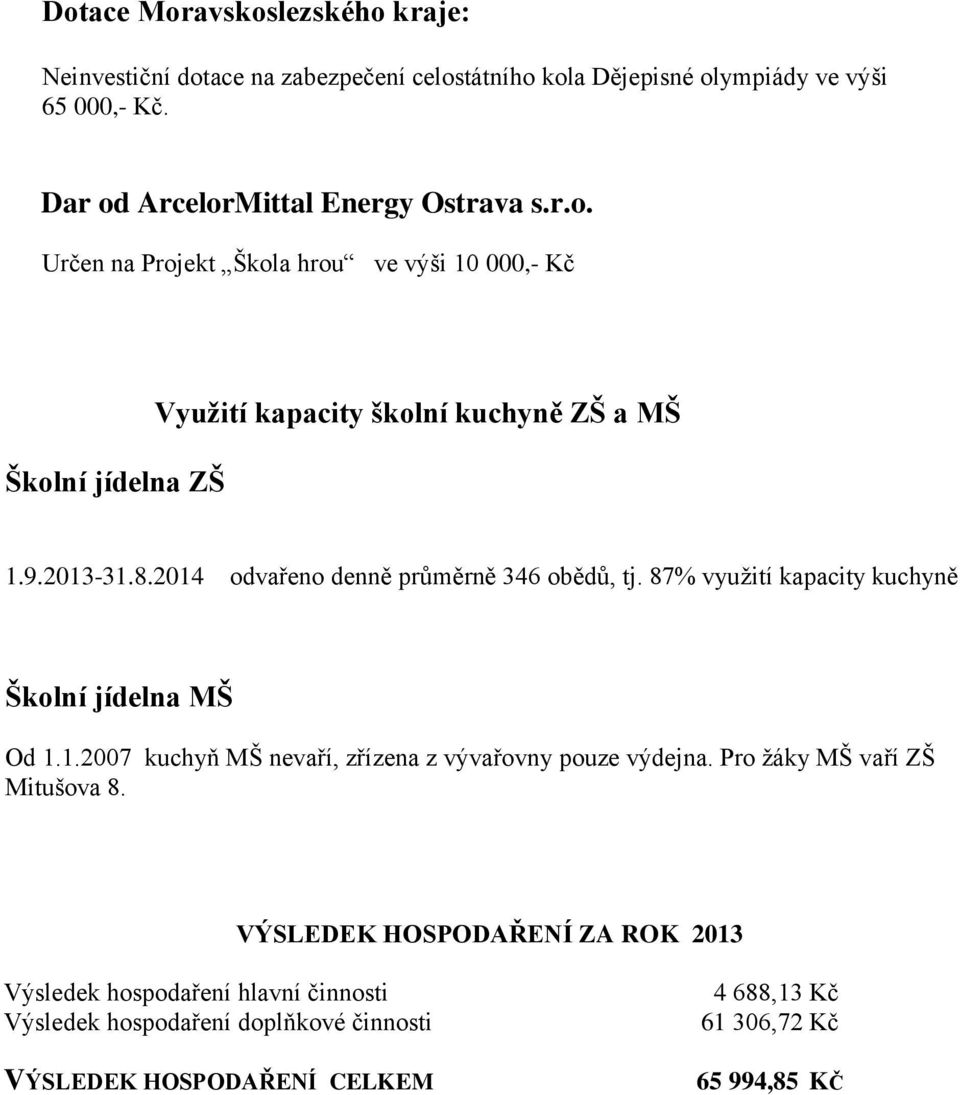 2014 odvařeno denně průměrně 346 obědů, tj. 87% využití kapacity kuchyně Školní jídelna MŠ Od 1.1.2007 kuchyň MŠ nevaří, zřízena z vývařovny pouze výdejna.