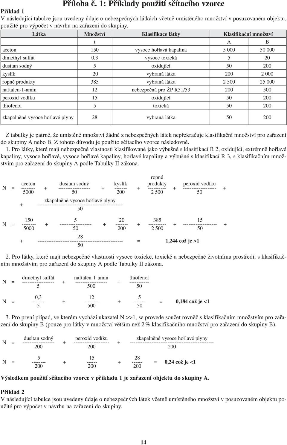 zařazení do skupiny. Látka Množství Klasifikace látky Klasifikační množství t A B aceton 150 vysoce hořlavá kapalina 5 000 50 000 dimethyl sulfát 0.