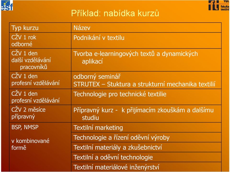 Technologie pro technické textilie CŽV 2 měsíceě Přípravný kurz - k přijímacím ř í zkouškám a dalšímu přípravný studiu BSP, NMSP v kombinované formě