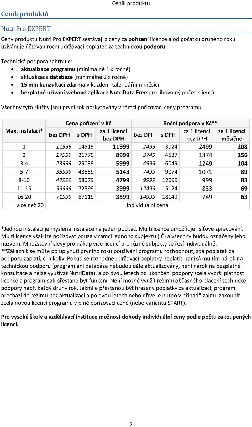 aplikace NutriData Free pro libovolný počet klientů. Všechny tyto služby jsou první rok poskytovány v rámci pořizovací ceny programu.