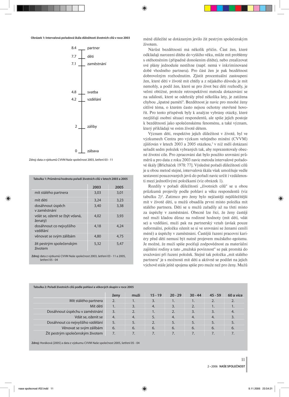 společenským životem 8.4 partner 7.7 děti 7.1 zaměstnání 4.8 svatba 4.