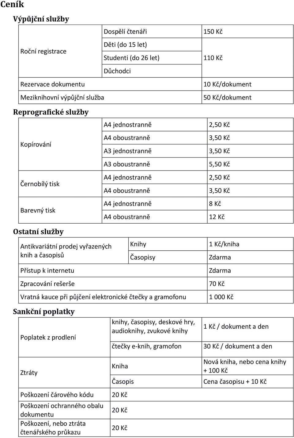 Zpracování rešerše Knihy Časopisy Vratná kauce při půjčení elektronické čtečky a gramofonu 1 Kč/kniha 70 Kč 1 000 Kč Sankční poplatky Poplatek z prodlení Ztráty Poškození čárového kódu Poškození