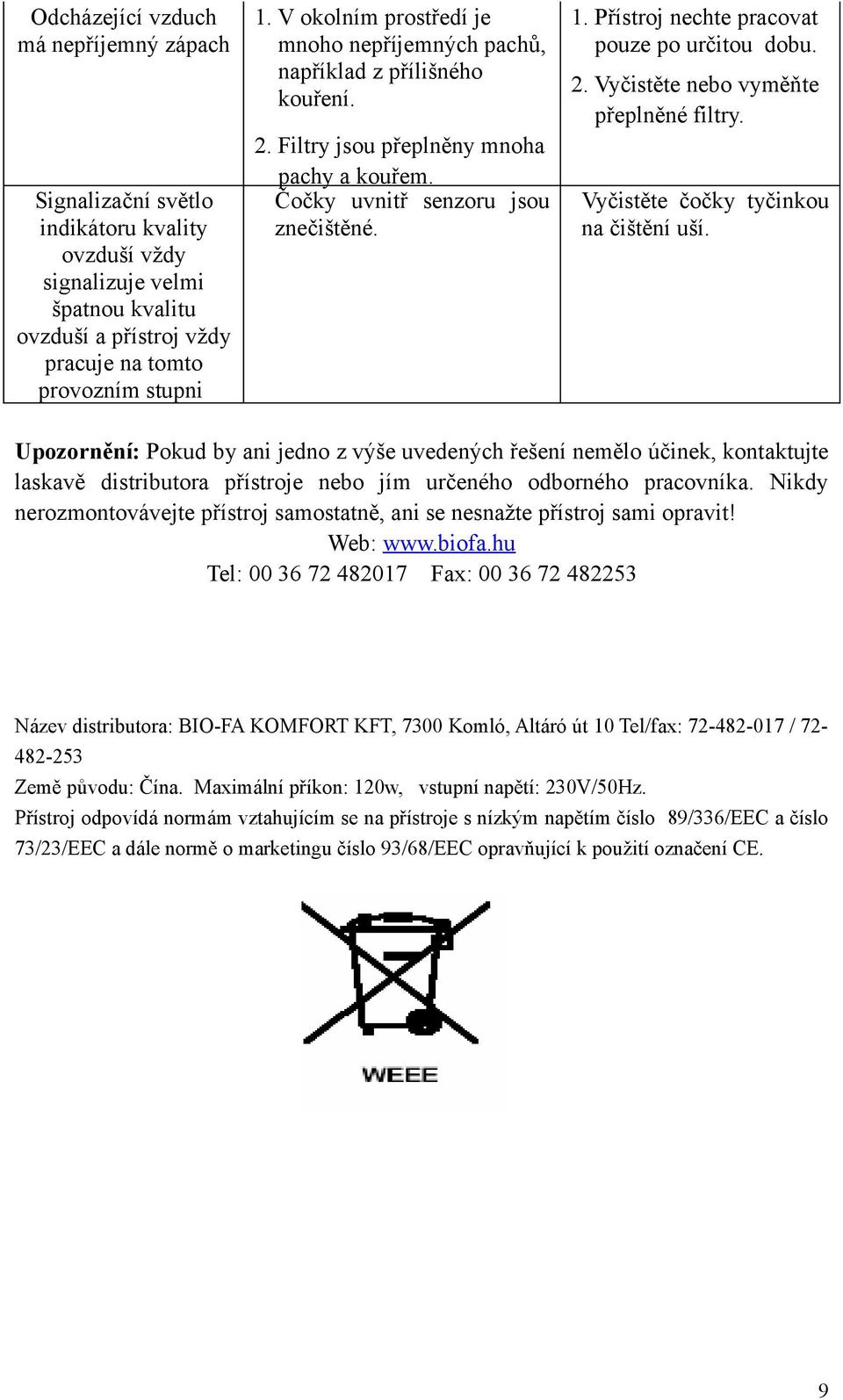 Přístroj nechte pracovat pouze po určitou dobu. 2. Vyčistěte nebo vyměňte přeplněné filtry. Vyčistěte čočky tyčinkou na čištění uší.