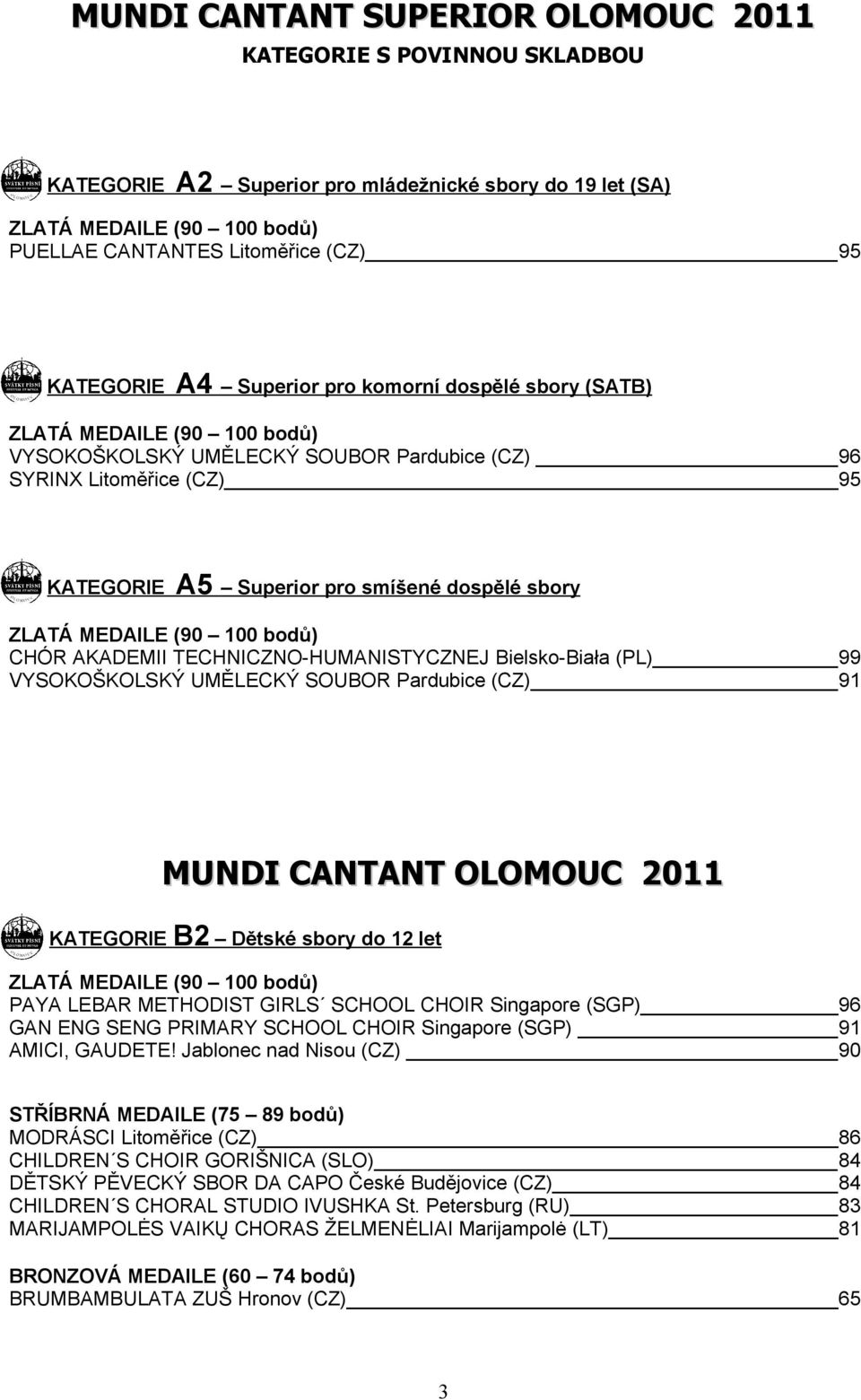 (PL) 99 VYSOKOŠKOLSKÝ UMĚLECKÝ SOUBOR Pardubice (CZ) 91 MUNDI CANTANT OLOMOUC 2011 KATEGORIE B2 Dětské sbory do 12 let PAYA LEBAR METHODIST GIRLS SCHOOL CHOIR Singapore (SGP) 96 GAN ENG SENG PRIMARY