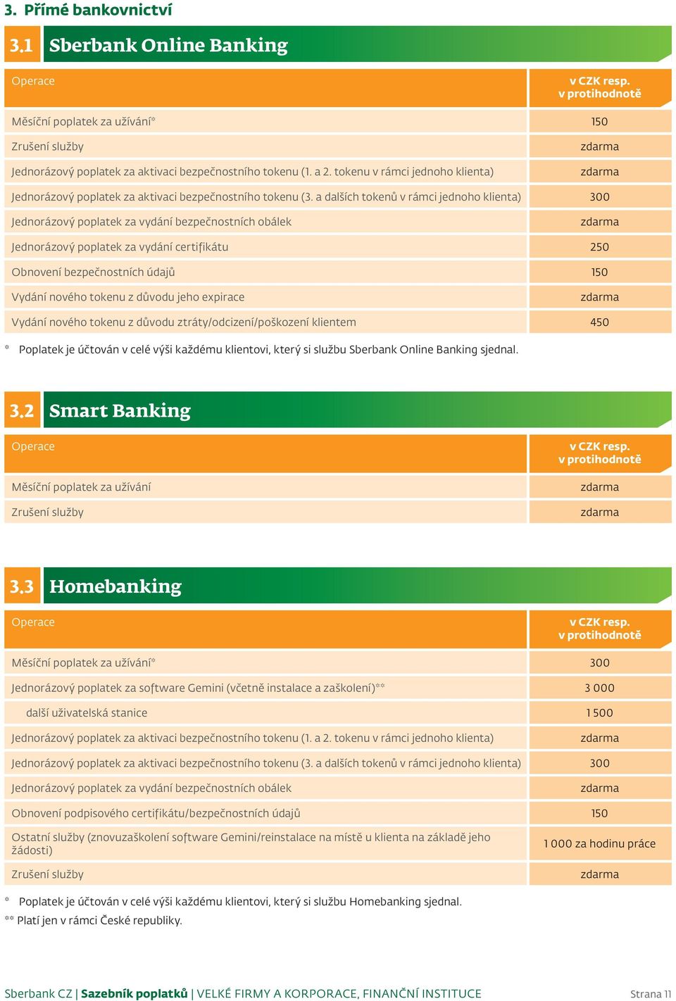 a dalších tokenů v rámci jednoho klienta) 300 Jednorázový poplatek za vydání bezpečnostních obálek Jednorázový poplatek za vydání certifikátu 250 Obnovení bezpečnostních údajů 150 Vydání nového