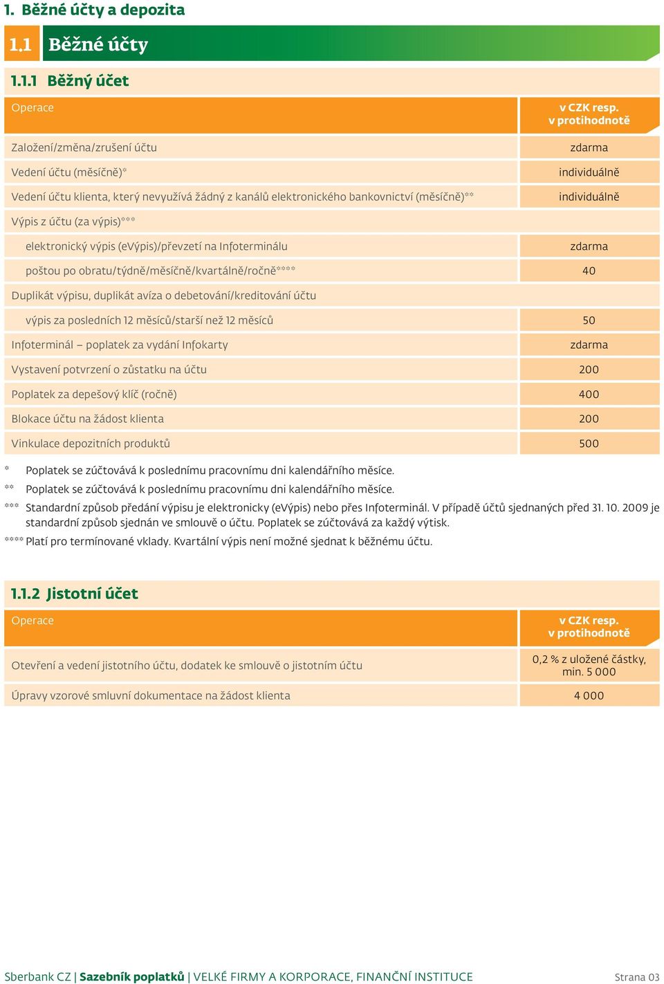 výpis za posledních 12 měsíců/starší než 12 měsíců 50 Infoterminál poplatek za vydání Infokarty Vystavení potvrzení o zůstatku na účtu 200 Poplatek za depešový klíč (ročně) 400 Blokace účtu na žádost