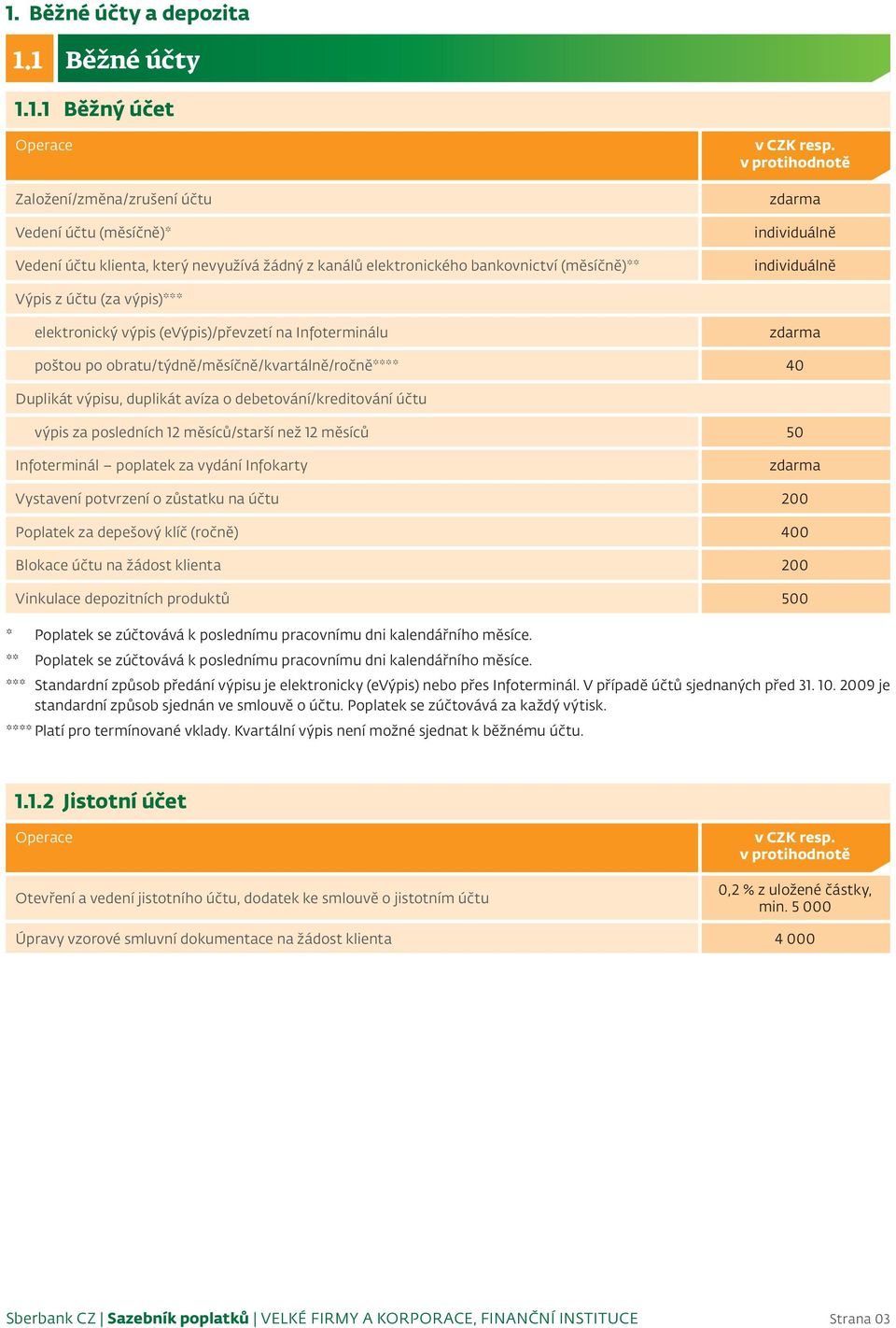 výpis za posledních 12 měsíců/starší než 12 měsíců 50 Infoterminál poplatek za vydání Infokarty Vystavení potvrzení o zůstatku na účtu 200 Poplatek za depešový klíč (ročně) 400 Blokace účtu na žádost