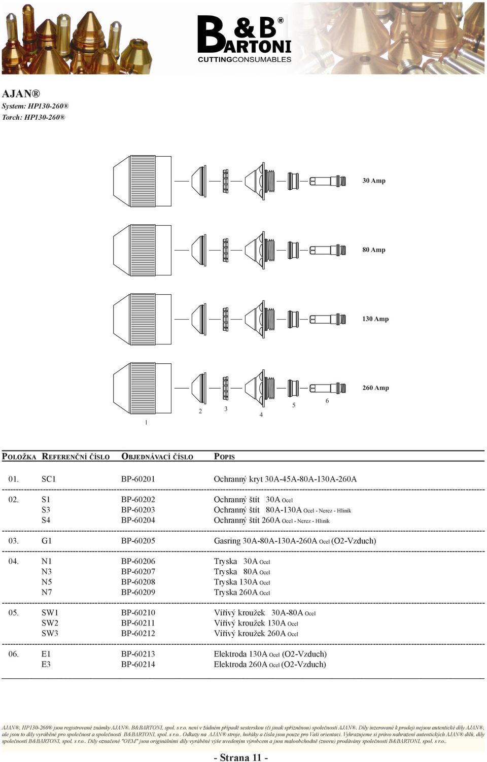 G1 BP-60205 Gasring 30A-80A-130A-260A Ocel (O2-Vzduch) 04. N1 BP-60206 Tryska 30A Ocel N3 BP-60207 Tryska 80A Ocel N5 BP-60208 Tryska 130A Ocel N7 BP-60209 Tryska 260A Ocel 05.