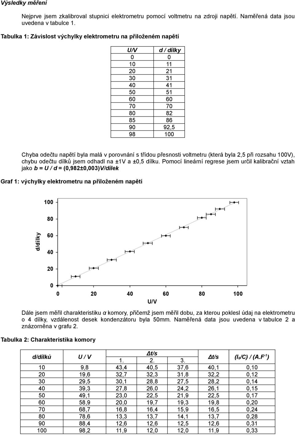 voltmetru (která byla 2,5 při rozsahu 1), chybu odečtu dílků jsem odhadl na ±1 a ±,5 dílku.