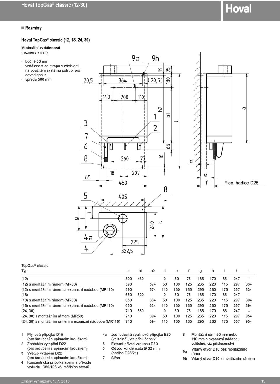 hadice D25 TopGas classic Typ a b1 b2 d e f g h i k l (12) 590 460 0 50 75 185 170 65 247 (12) s montážním rámem (MR50) 590 574 50 100 125 235 220 115 297 834 (12) s montážním rámem a expanzní