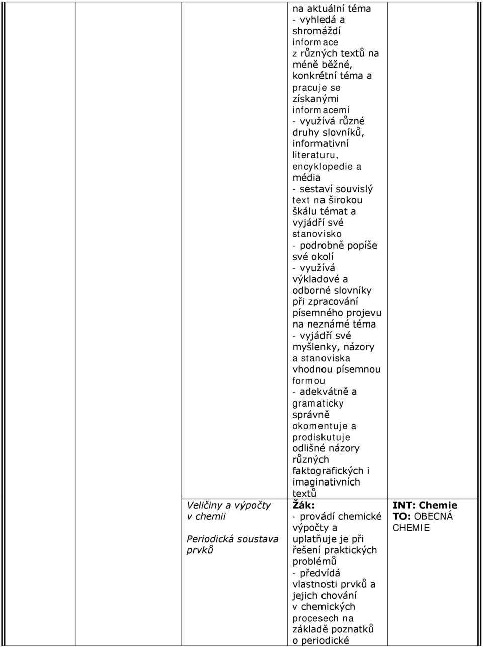 slovníky při zpracování na neznámé téma - vyjádří své myšlenky, názory a stanoviska vhodnou písemnou formou - adekvátně a gramaticky správně okomentuje a prodiskutuje odlišné názory různých