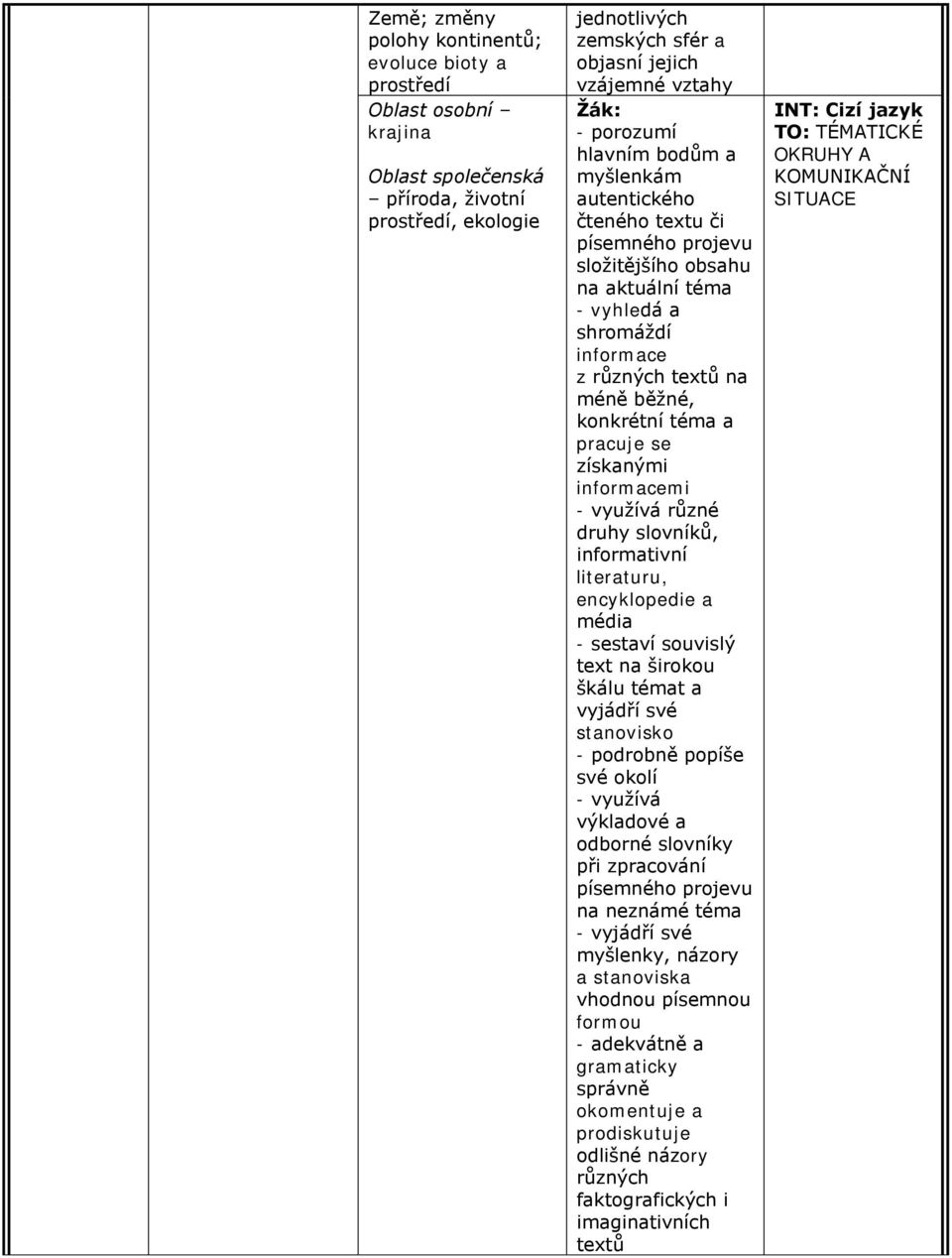 získanými informacemi - využívá různé druhy slovníků, informativní literaturu, encyklopedie a média - sestaví souvislý text na širokou škálu témat a vyjádří své stanovisko - podrobně popíše své okolí