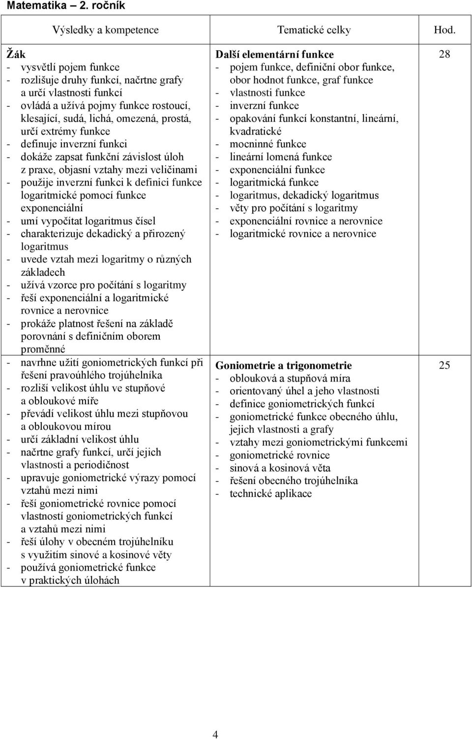 definuje inverzní funkci - dokáže zapsat funkční závislost úloh z praxe, objasní vztahy mezi veličinami - použije inverzní funkci k definici funkce logaritmické pomocí funkce exponenciální - umí