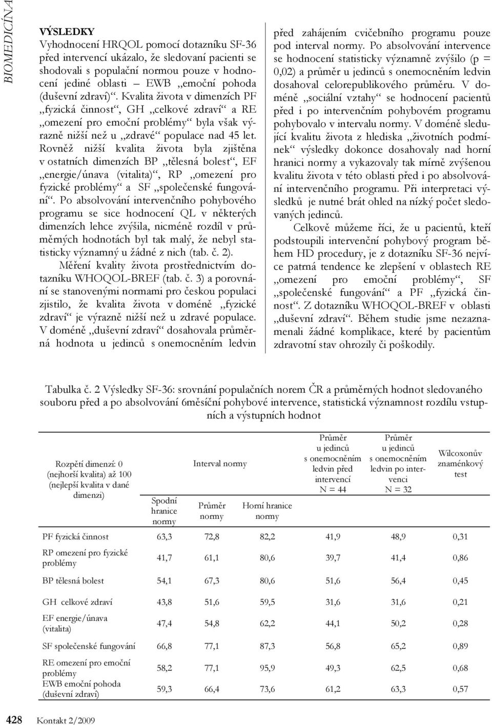 Rovněž nižší kvalita života byla zjištěna v ostatních dimenzích BP tělesná bolest, EF energie/únava (vitalita), RP omezení pro fyzické problémy a SF společenské fungování.