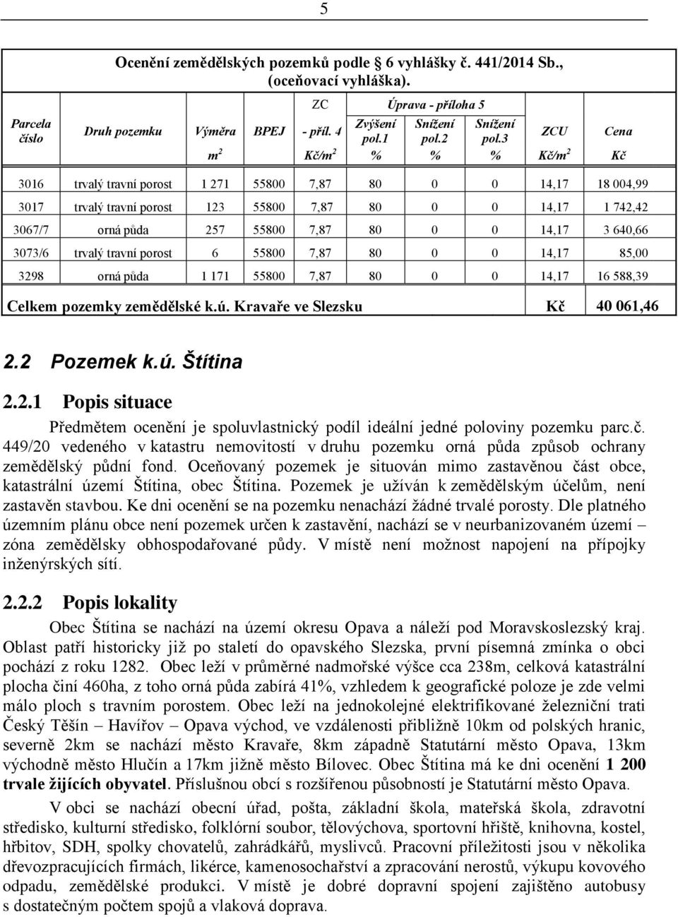 3 m 2 Kč/m 2 % % % Kč/m 2 Kč 3016 trvalý travní porost 1 271 55800 7,87 80 0 0 14,17 18 004,99 3017 trvalý travní porost 123 55800 7,87 80 0 0 14,17 1 742,42 3067/7 orná půda 257 55800 7,87 80 0 0