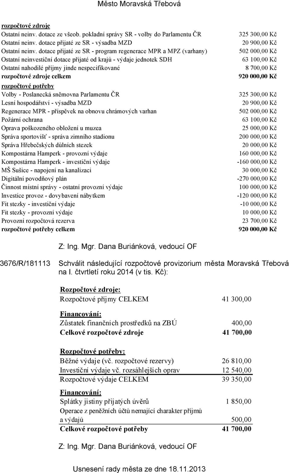 rozpočtové potřeby Volby - Poslanecká sněmovna Parlamentu ČR Lesní hospodářství - výsadba MZD Regenerace MPR - příspěvek na obnovu chrámových varhan Požární ochrana Oprava poškozeného obložení u