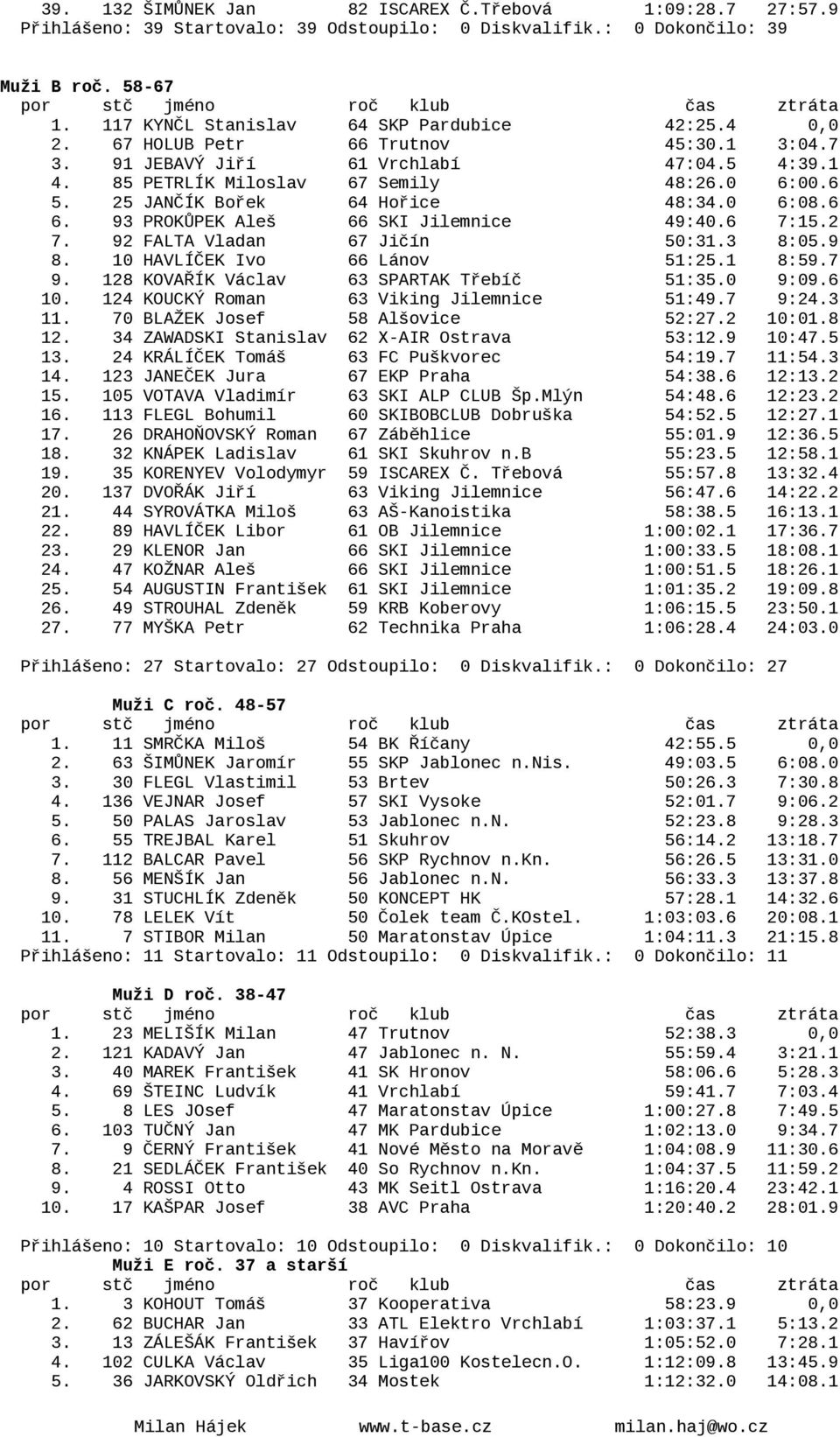 93 PROKŮPEK Aleš 66 SKI Jilemnice 49:40.6 7:15.2 7. 92 FALTA Vladan 67 Jičín 50:31.3 8:05.9 8. 10 HAVLÍČEK Ivo 66 Lánov 51:25.1 8:59.7 9. 128 KOVAŘÍK Václav 63 SPARTAK Třebíč 51:35.0 9:09.6 10.